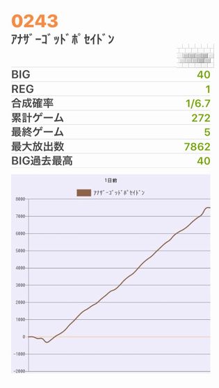 b`h{ł352Ŗڂ̘Aŉ摜