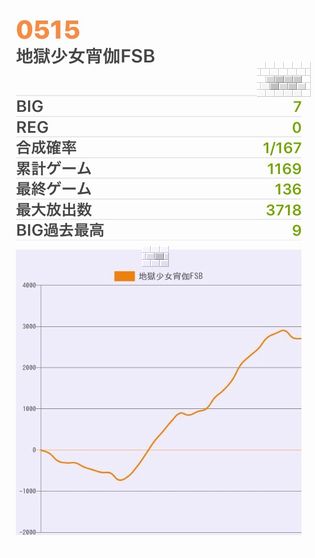 b`h{ł355Ŗڂ̘Aŉ摜