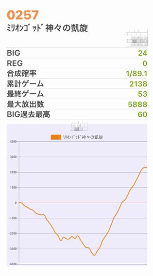 b`h{ł355Ŗڂ̘Aŉ摜