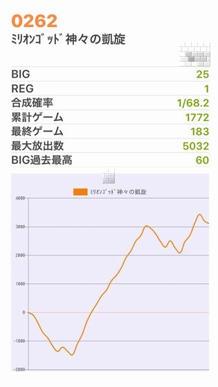b`h{ł355Ŗڂ̘Aŉ摜