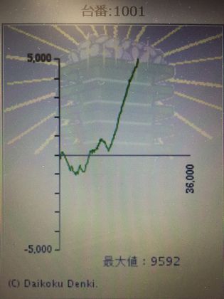 _C}Rł186Ŗڂ̘Aŉ摜