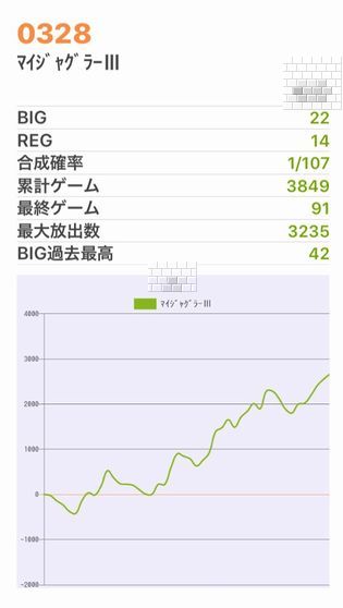 b`h{ł356Ŗڂ̘Aŉ摜
