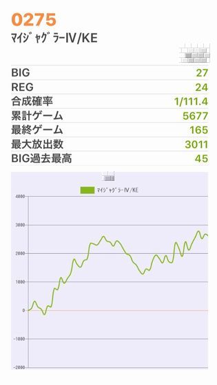 b`h{ł356Ŗڂ̘Aŉ摜