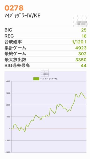 b`h{ł356Ŗڂ̘Aŉ摜