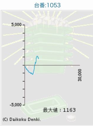 _C}Rł191Ŗڂ̘Aŉ摜
