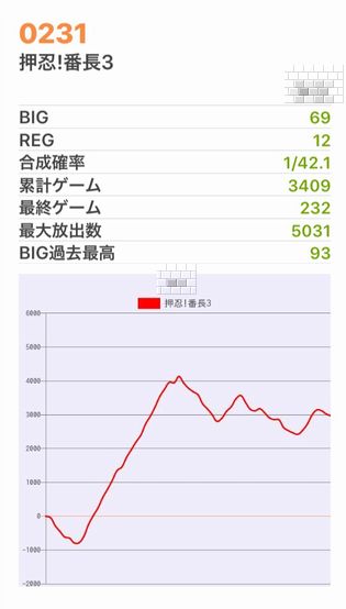 b`h{ł359Ŗڂ̘Aŉ摜