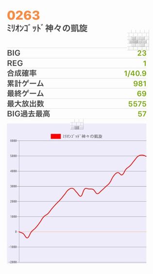 b`h{ł359Ŗڂ̘Aŉ摜