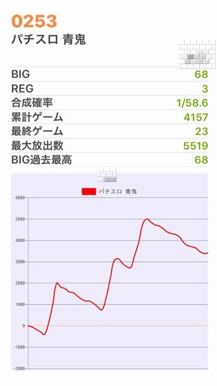 b`h{ł359Ŗڂ̘Aŉ摜
