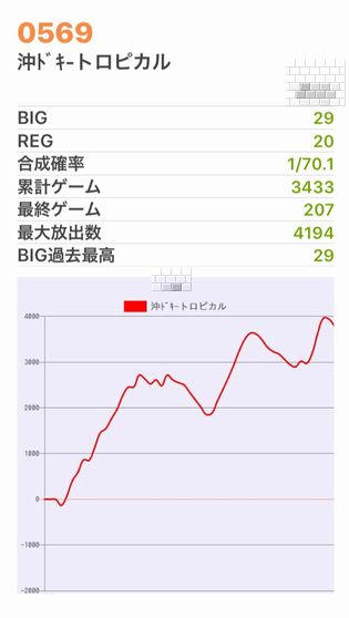 b`h{ł359Ŗڂ̘Aŉ摜