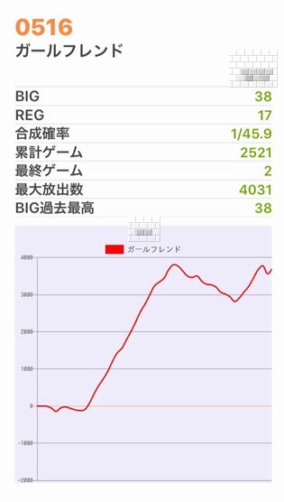 b`h{ł359Ŗڂ̘Aŉ摜