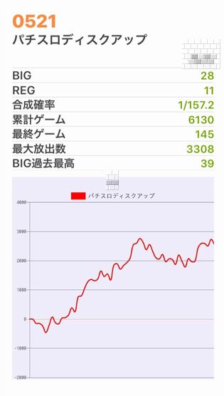b`h{ł359Ŗڂ̘Aŉ摜