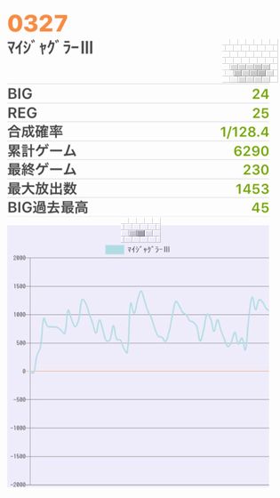 b`h{ł361Ŗڂ̘Aŉ摜