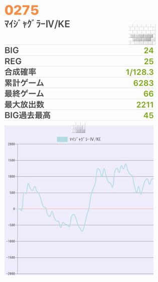 b`h{ł361Ŗڂ̘Aŉ摜