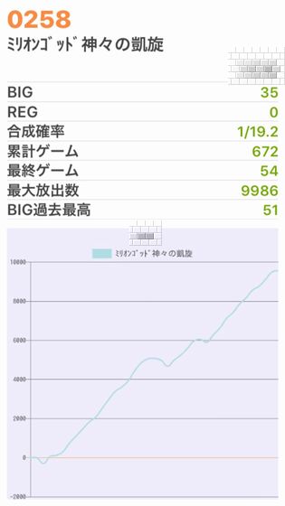 b`h{ł361Ŗڂ̘Aŉ摜