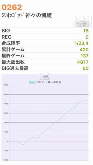 b`h{ł361Ŗڂ̘Aŉ摜