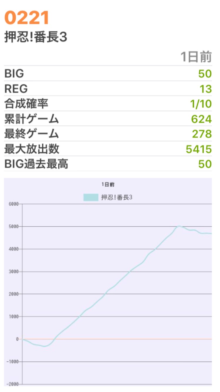 b`h{ł361Ŗڂ̘Aŉ摜