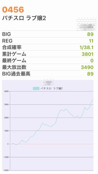 b`h{ł361Ŗڂ̘Aŉ摜