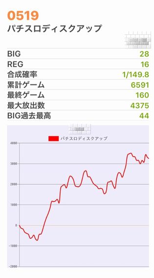 b`h{ł363Ŗڂ̘Aŉ摜
