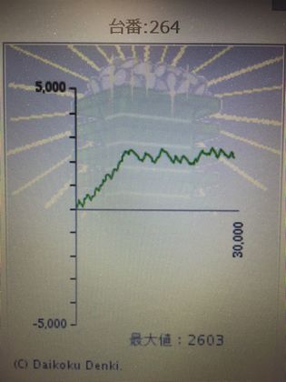 Ws^[ΉXł204Ŗڂ̘Aŉ摜
