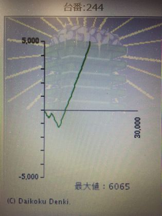 Ws^[ΉXł204Ŗڂ̘Aŉ摜