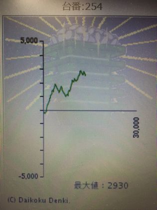 Ws^[ΉXł204Ŗڂ̘Aŉ摜