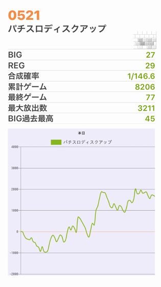 b`h{ł368Ŗڂ̘Aŉ摜