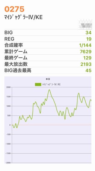 b`h{ł368Ŗڂ̘Aŉ摜