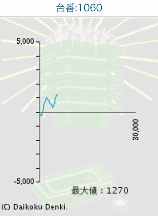 _C}Rł220Ŗڂ̘Aŉ摜
