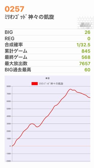 b`h{ł370Ŗڂ̘Aŉ摜