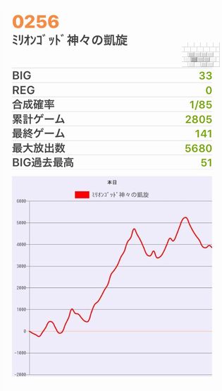b`h{ł370Ŗڂ̘Aŉ摜