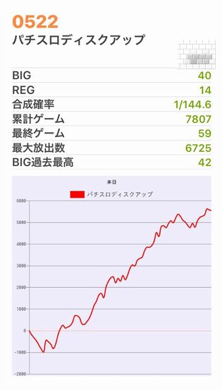 b`h{ł370Ŗڂ̘Aŉ摜