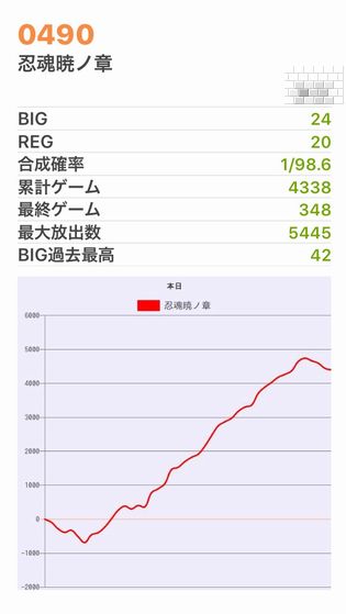 b`h{ł370Ŗڂ̘Aŉ摜