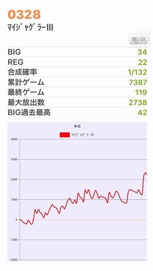 b`h{ł370Ŗڂ̘Aŉ摜