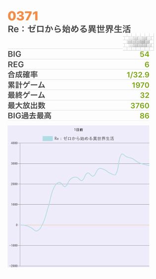 b`h{ł372Ŗڂ̘Aŉ摜