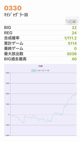 b`h{ł372Ŗڂ̘Aŉ摜