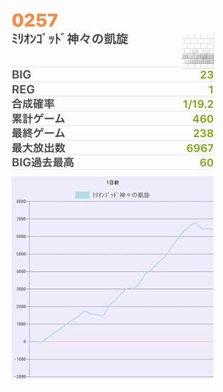 b`h{ł372Ŗڂ̘Aŉ摜