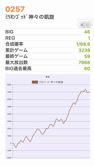 b`h{ł374Ŗڂ̘Aŉ摜