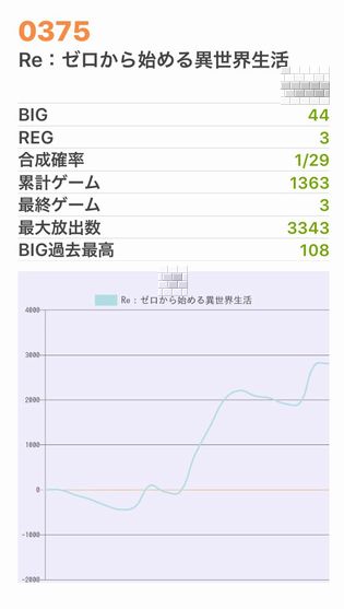 b`h{ł375Ŗڂ̘Aŉ摜