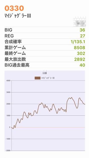 b`h{ł380Ŗڂ̘Aŉ摜