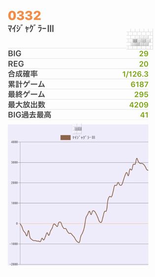 b`h{ł380Ŗڂ̘Aŉ摜