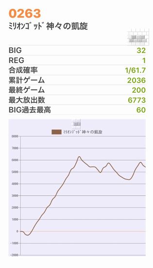 b`h{ł380Ŗڂ̘Aŉ摜