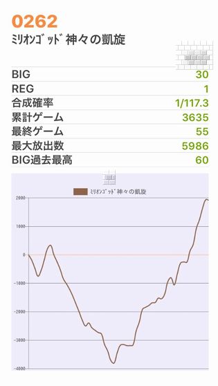 b`h{ł380Ŗڂ̘Aŉ摜