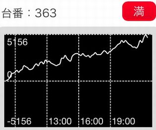 BBXe[Vcł279Ŗڂ̘Aŉ摜