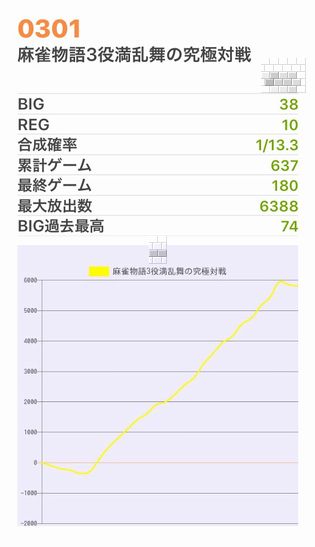 b`h{ł383Ŗڂ̘Aŉ摜