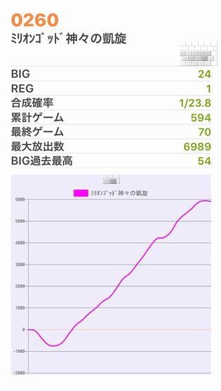 b`h{ł386Ŗڂ̘Aŉ摜