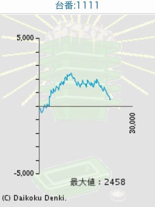 _C}Rł265Ŗڂ̘Aŉ摜