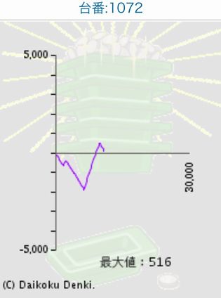 _C}Rł272Ŗڂ̘Aŉ摜