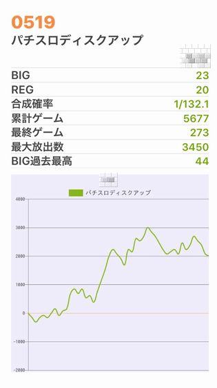 b`h{ł394Ŗڂ̘Aŉ摜