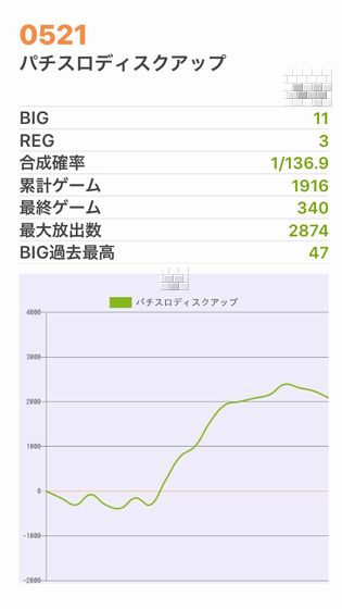 b`h{ł394Ŗڂ̘Aŉ摜