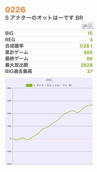 b`h{ł394Ŗڂ̘Aŉ摜
